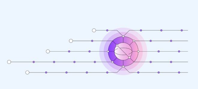 When artificial intelligence and quantum computing converge: ushering in a new era of innovation