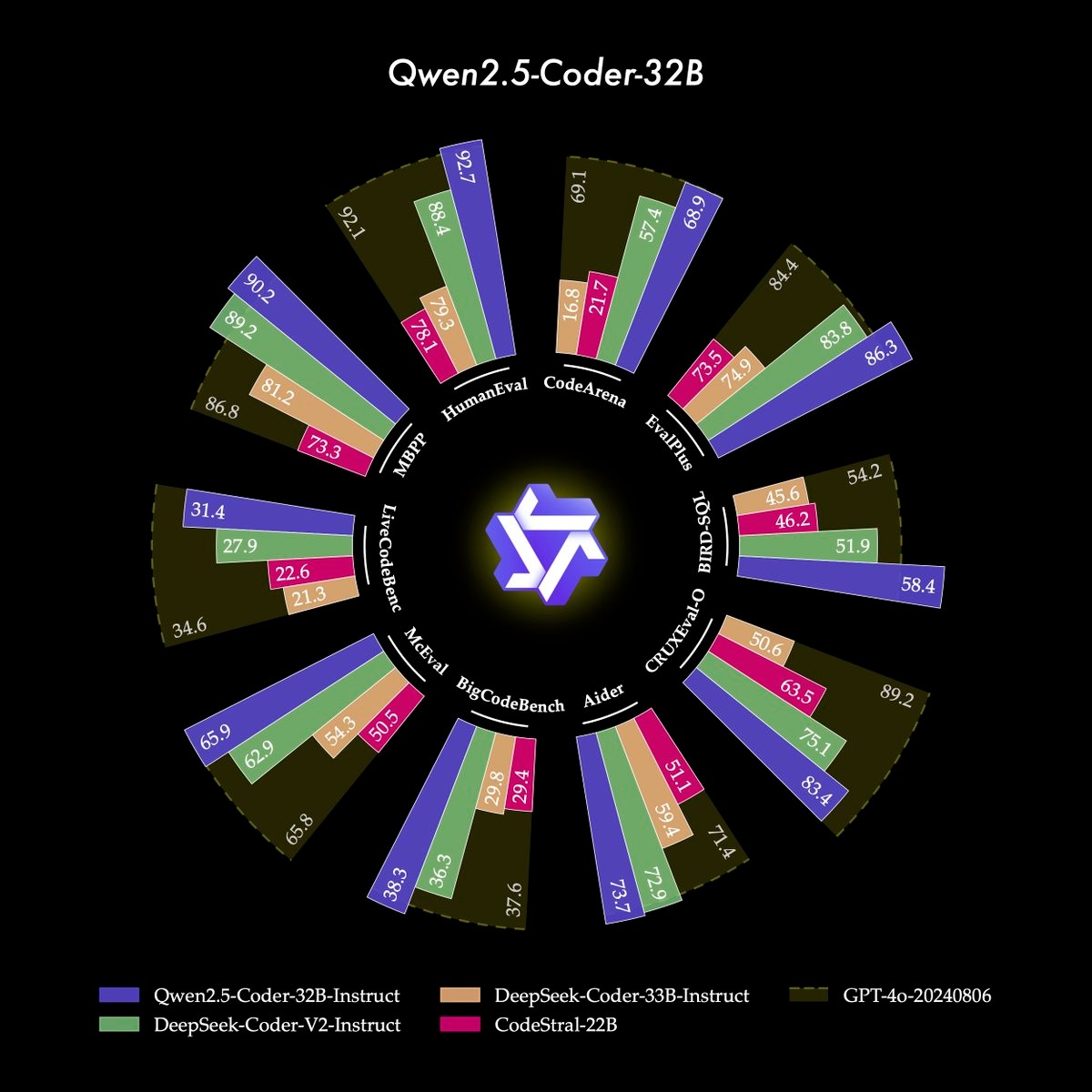 Qwen2.5-Coder-14B-Instruct