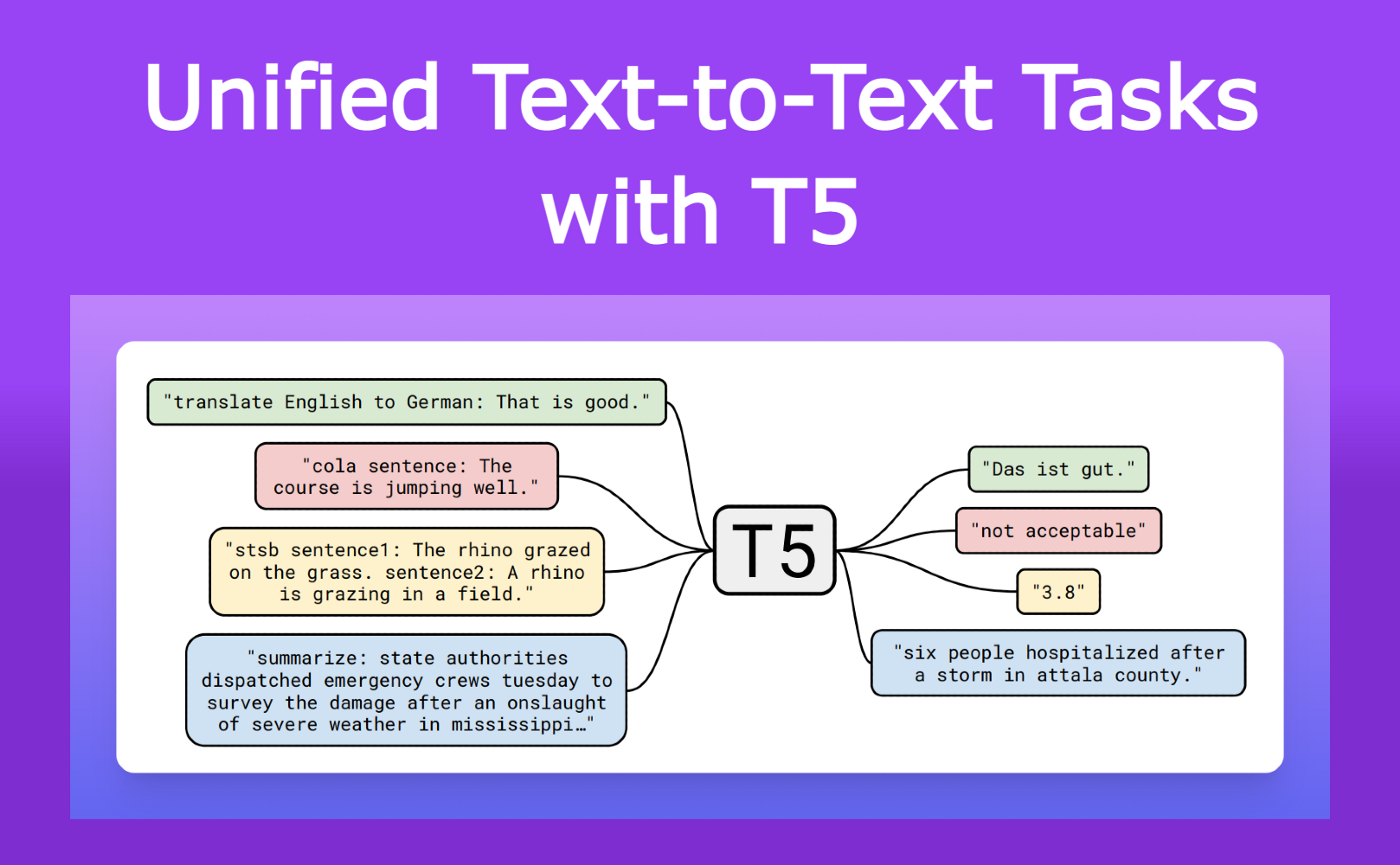 T5（Text-to-Text Transfer Transformer）