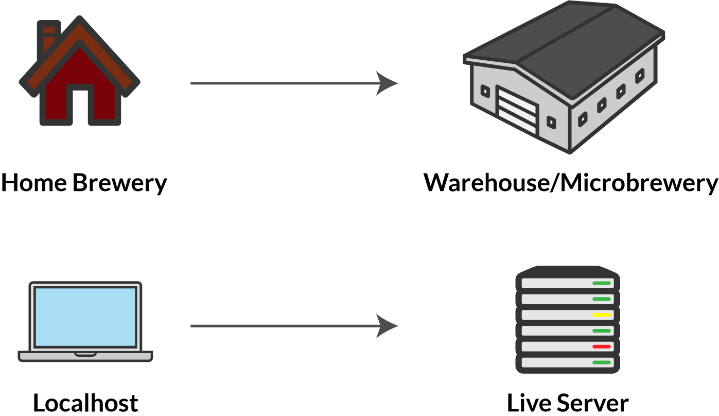 CodeAnalogies