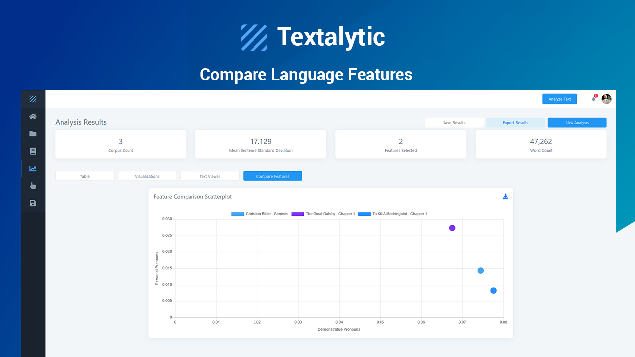 Textalytic