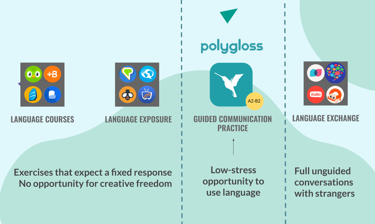 Polygloss