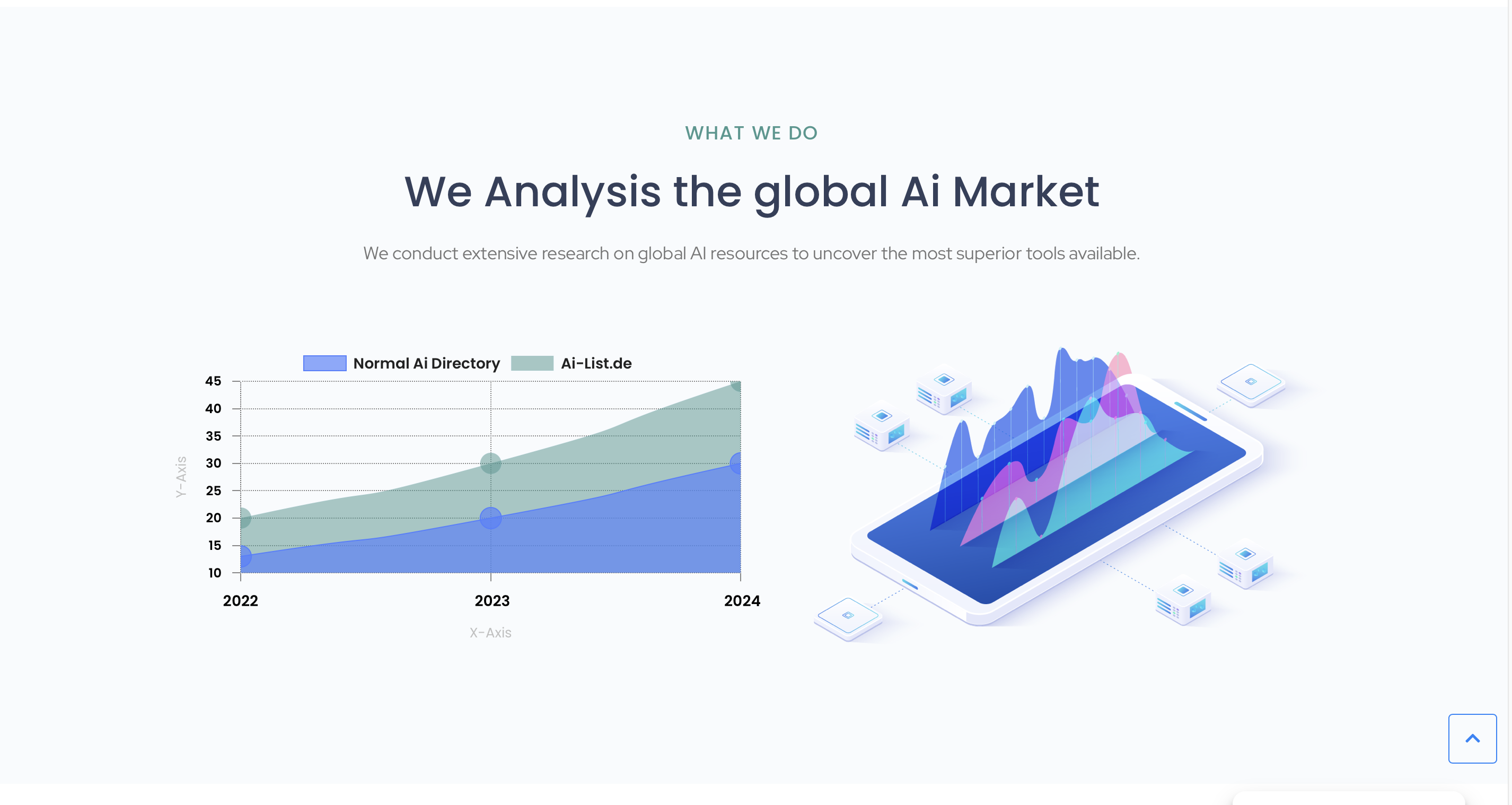 Ai List