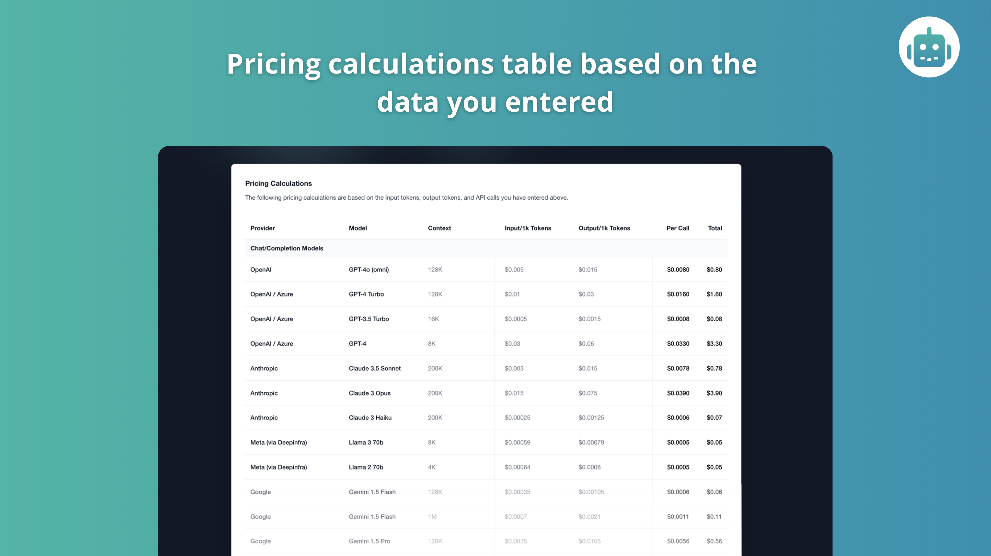 LLM API Pricing Calculator