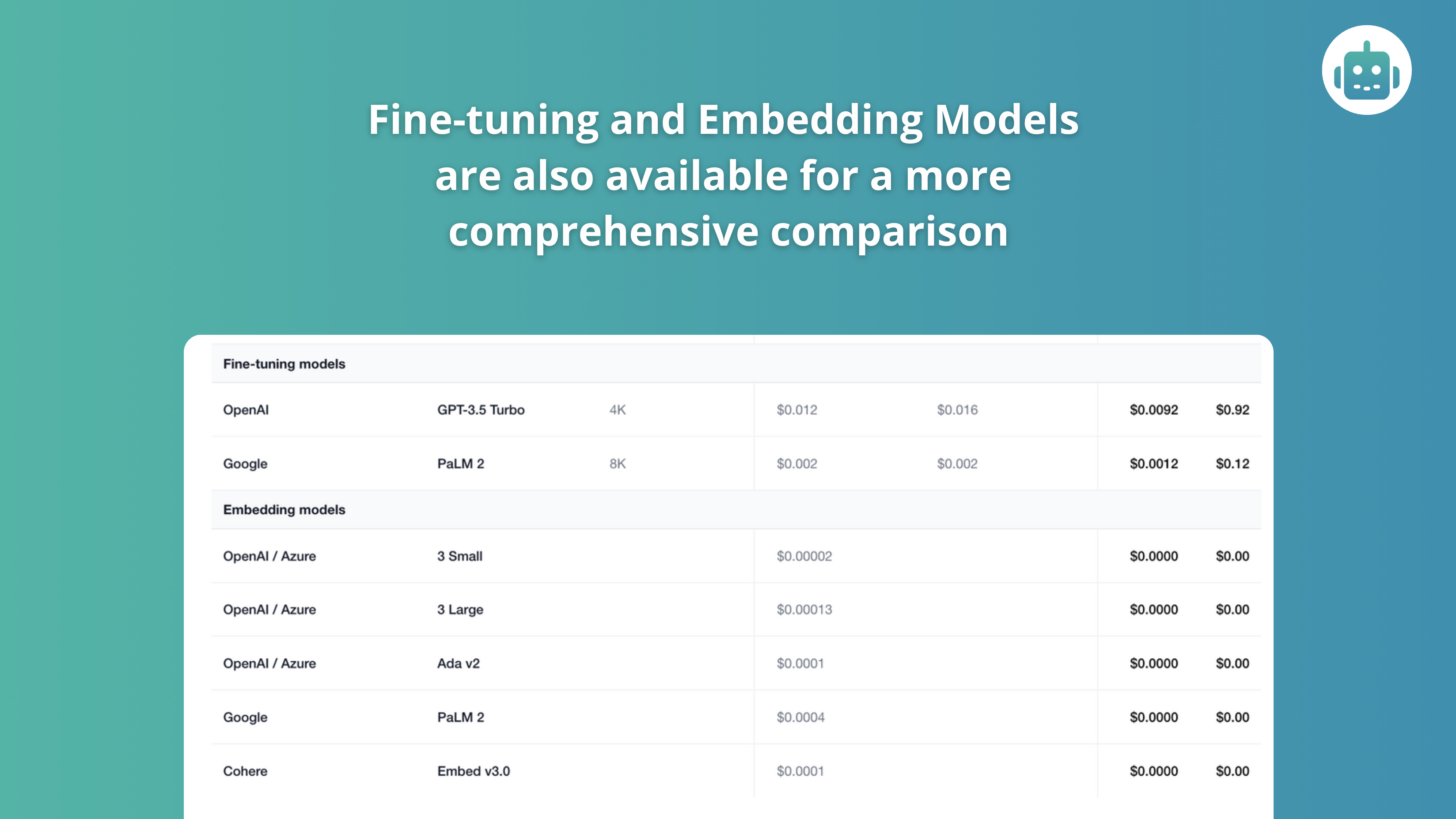 LLM API Pricing Calculator