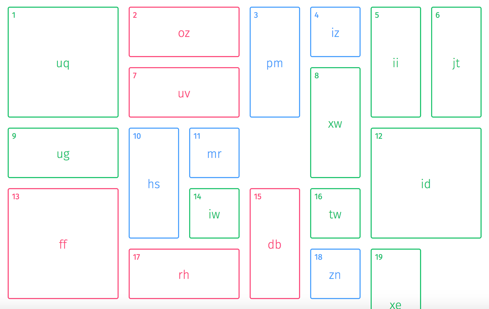 Muuri JS Library for Grid Layouts