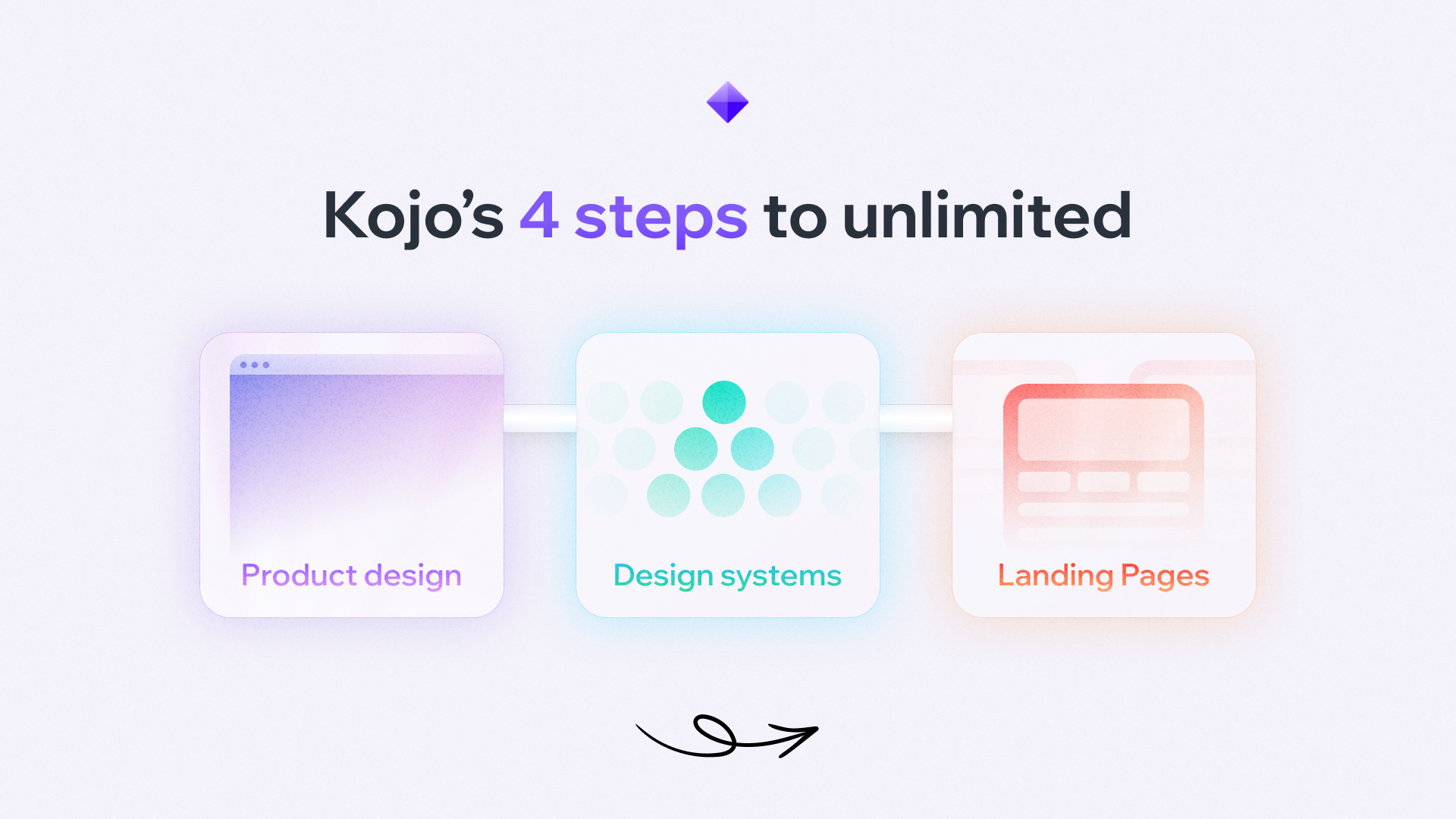 Kojo Design