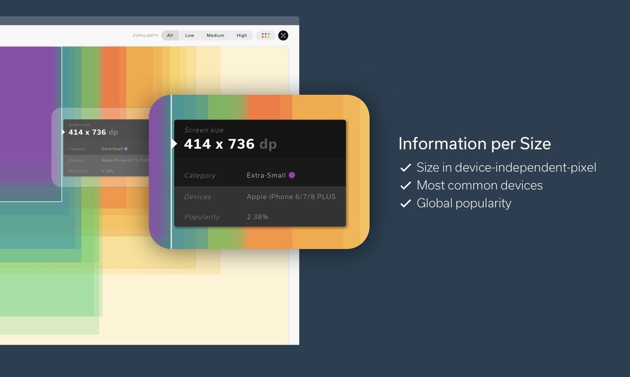 Screen Size Map