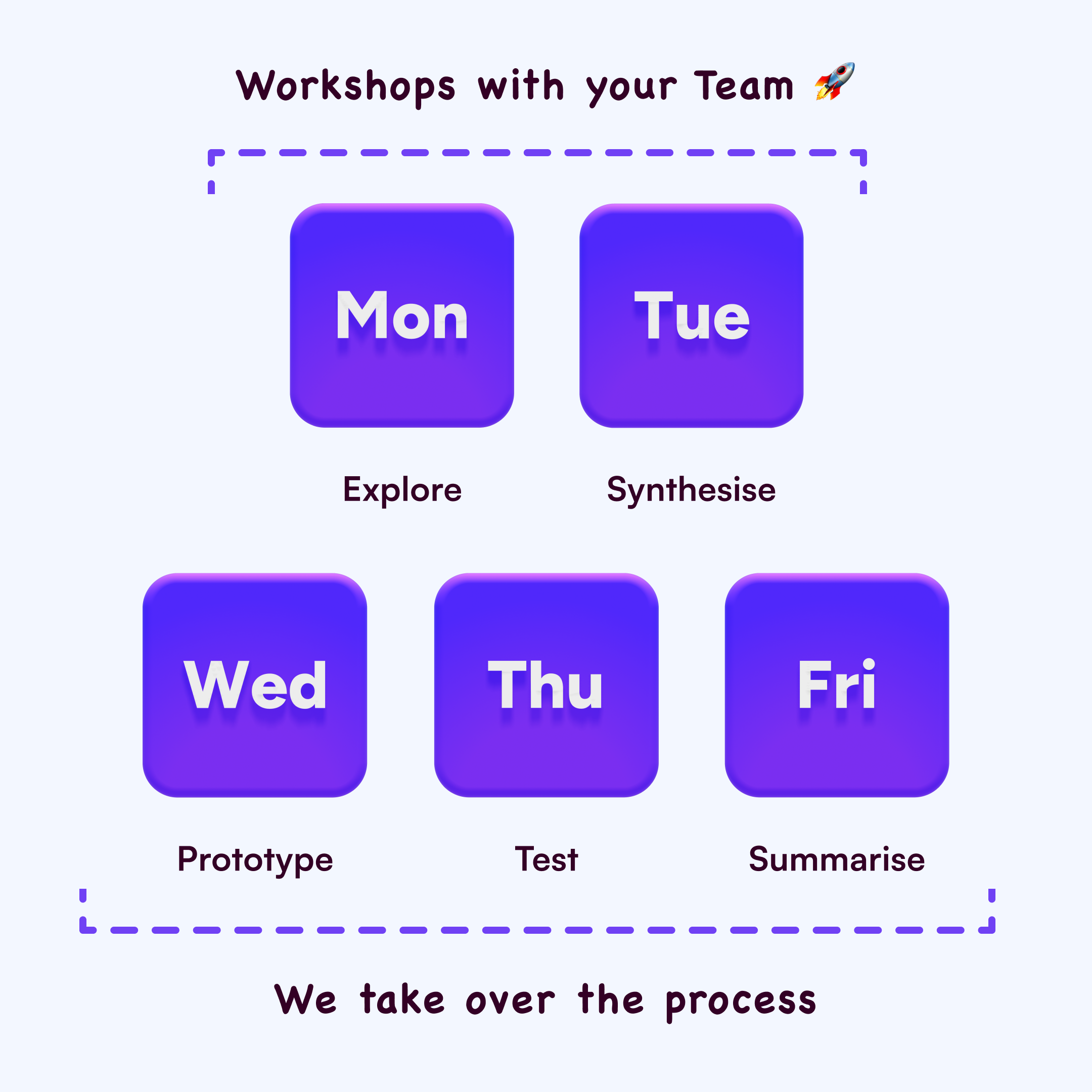 Design Sprint 4.0