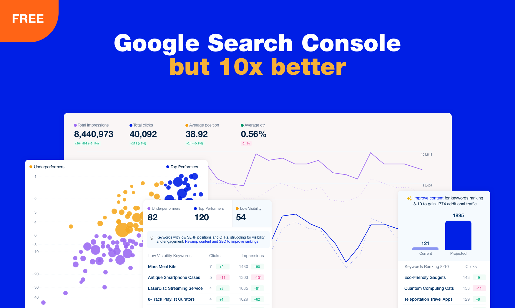 Rank Tracker for Google Search Console