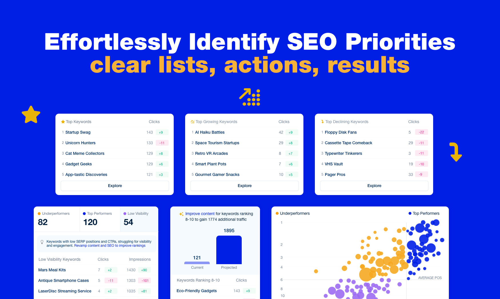 Rank Tracker for Google Search Console