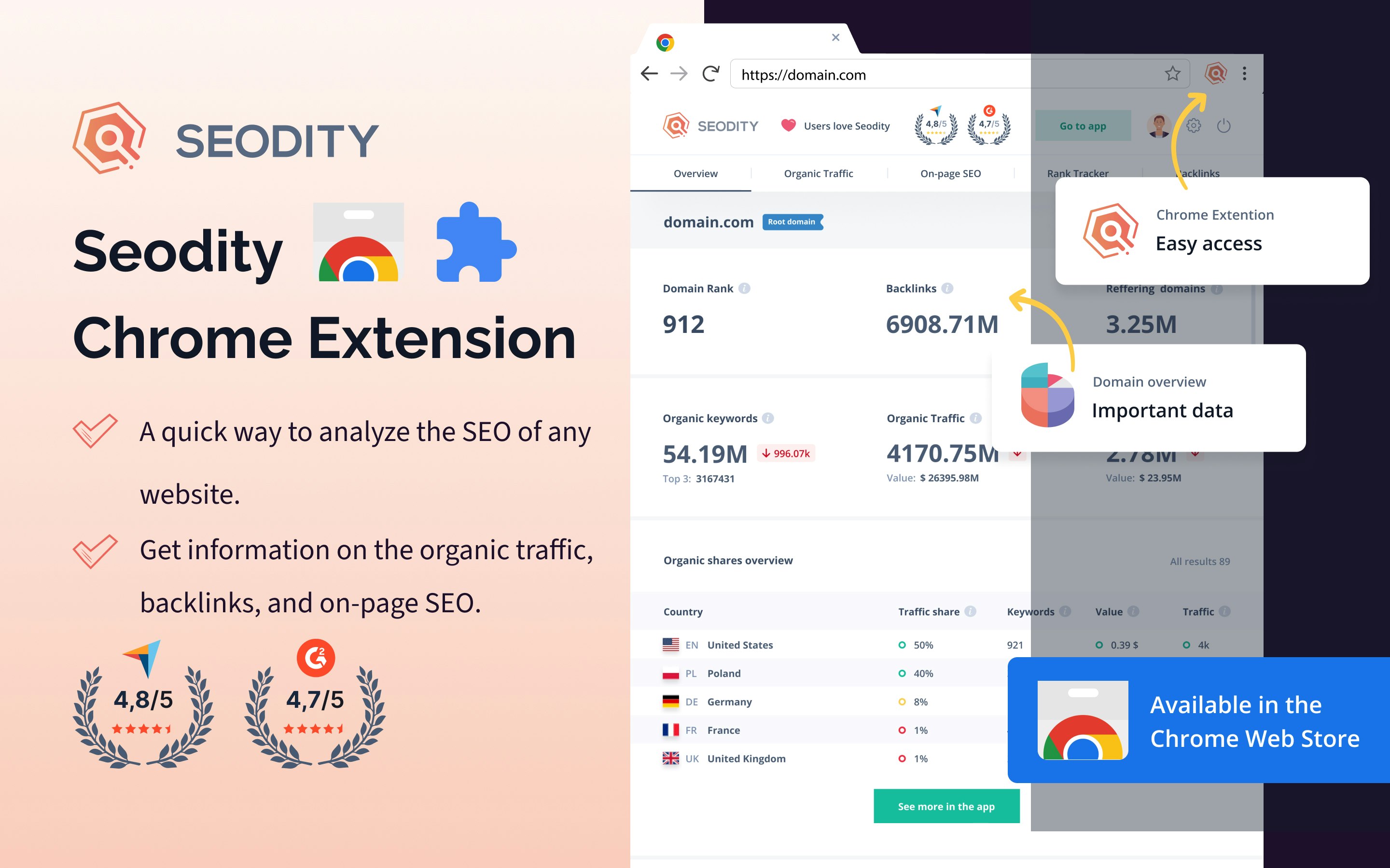 Seodity SEO assistant (Chrome Extension)