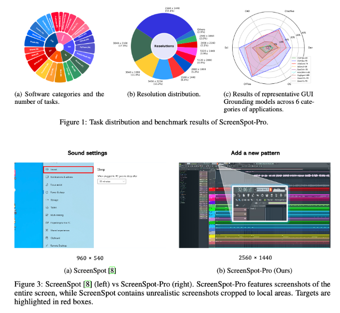 ScreenSpot-Pro: a multi-modal LLM benchmark tool designed for high-resolution environments!