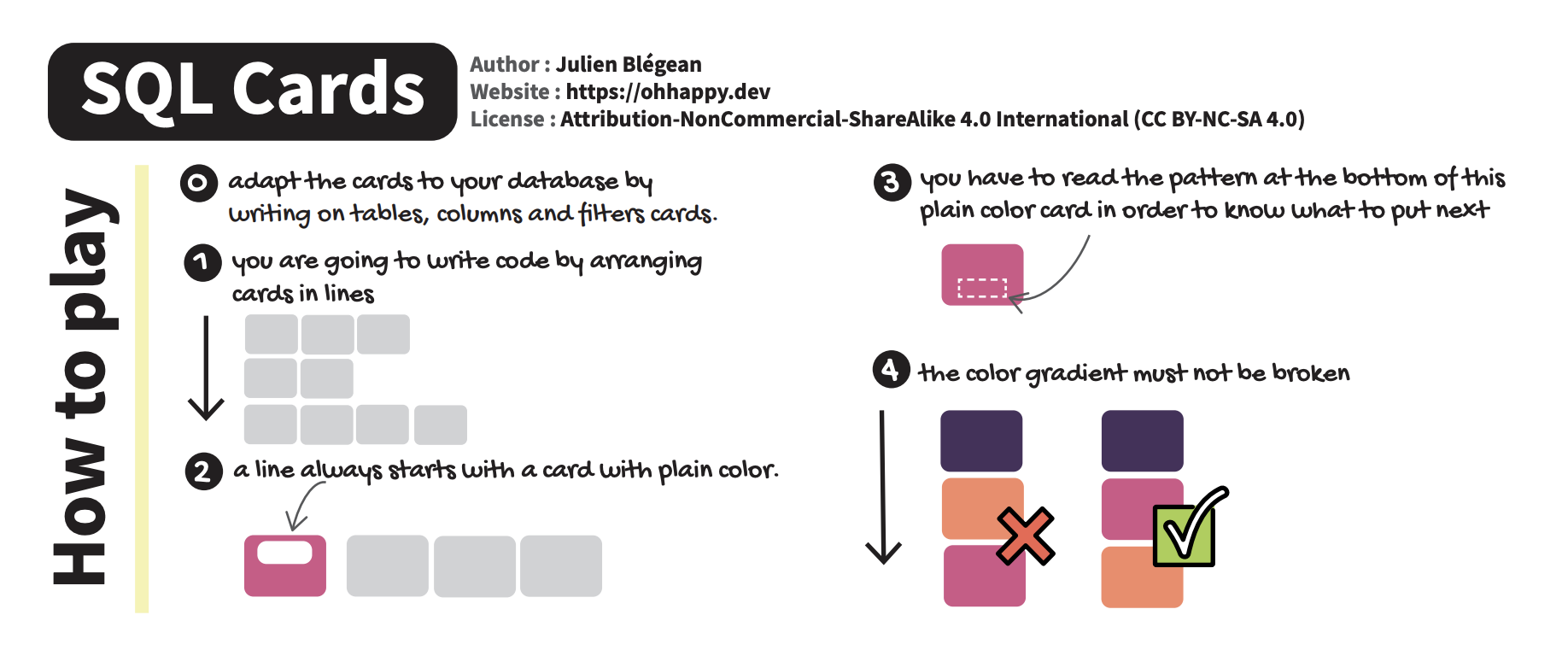 SQL Cards