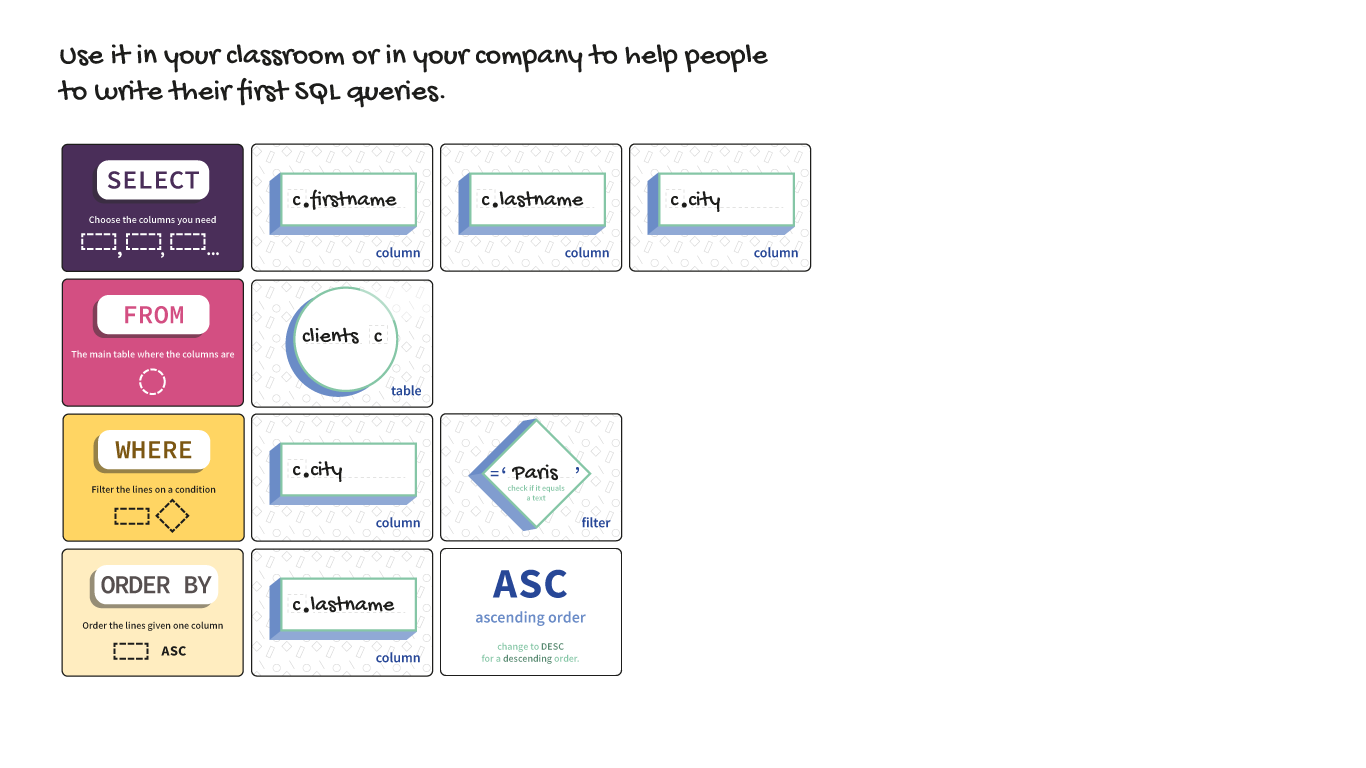 SQL Cards