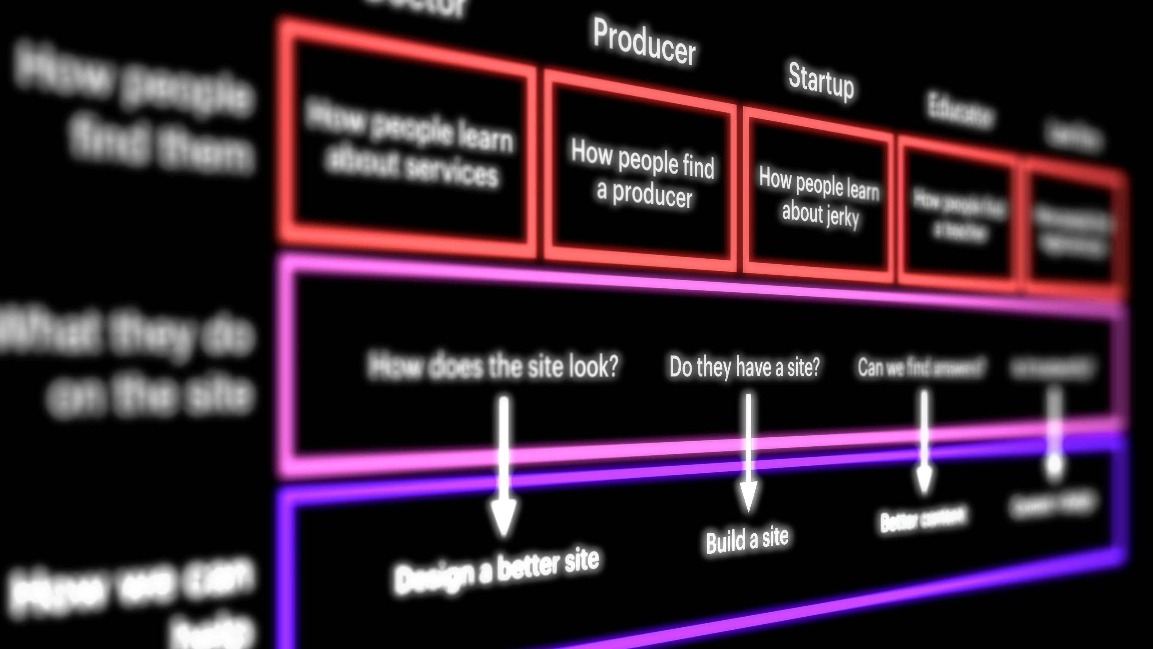 The Freelancer's Journey