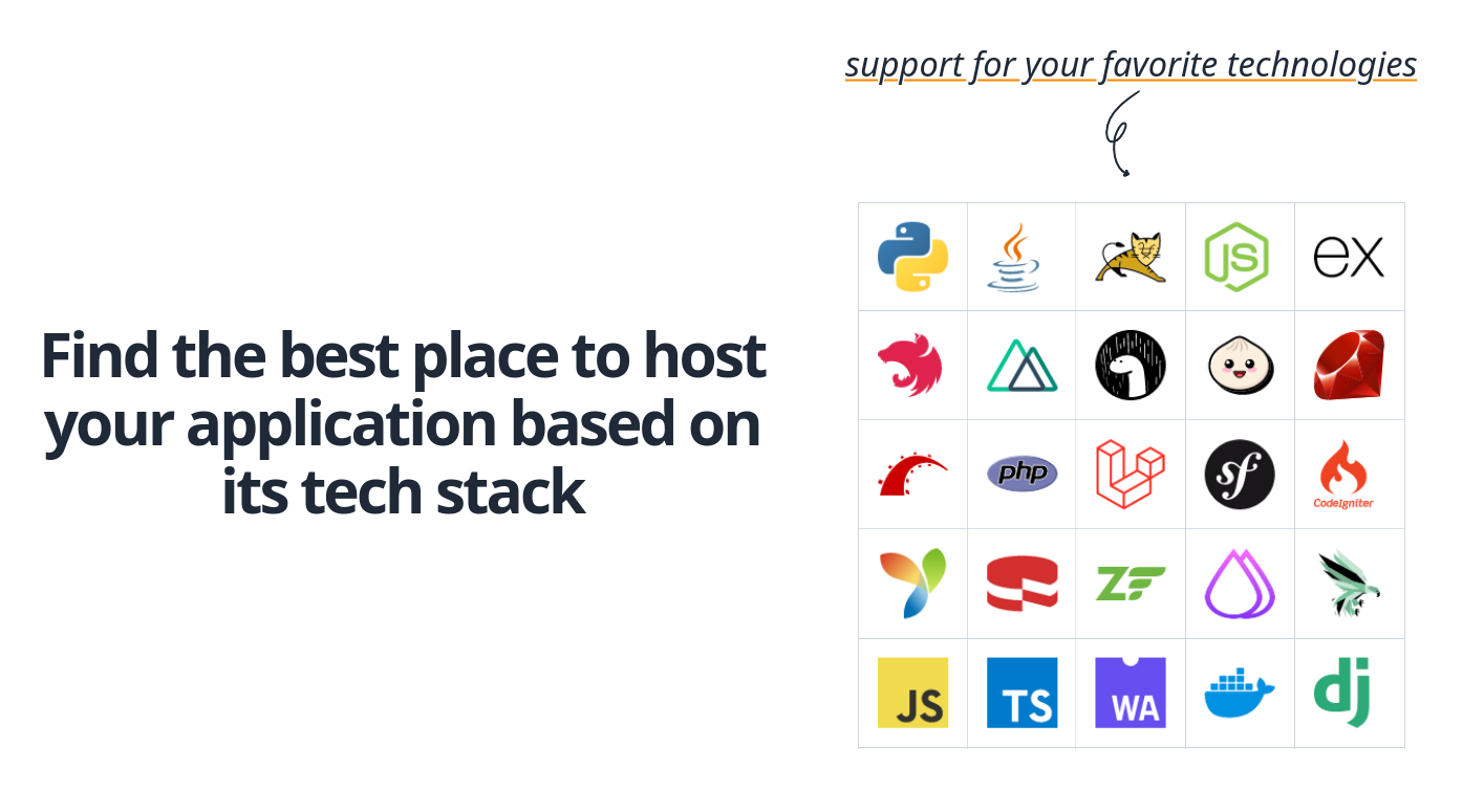 Where to host my app?