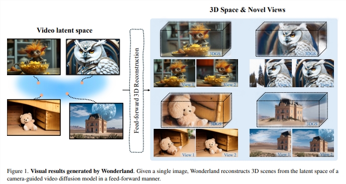 Transform a single image into a 3D wonderland in seconds: Wonderland can efficiently build high-quality 3D scenes