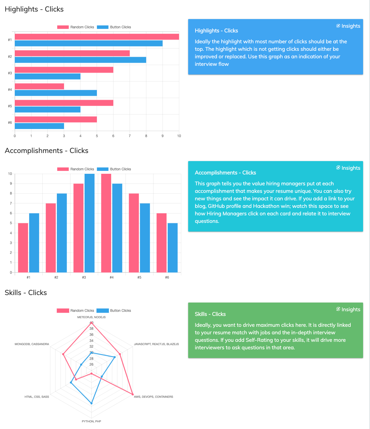 GenY Resume