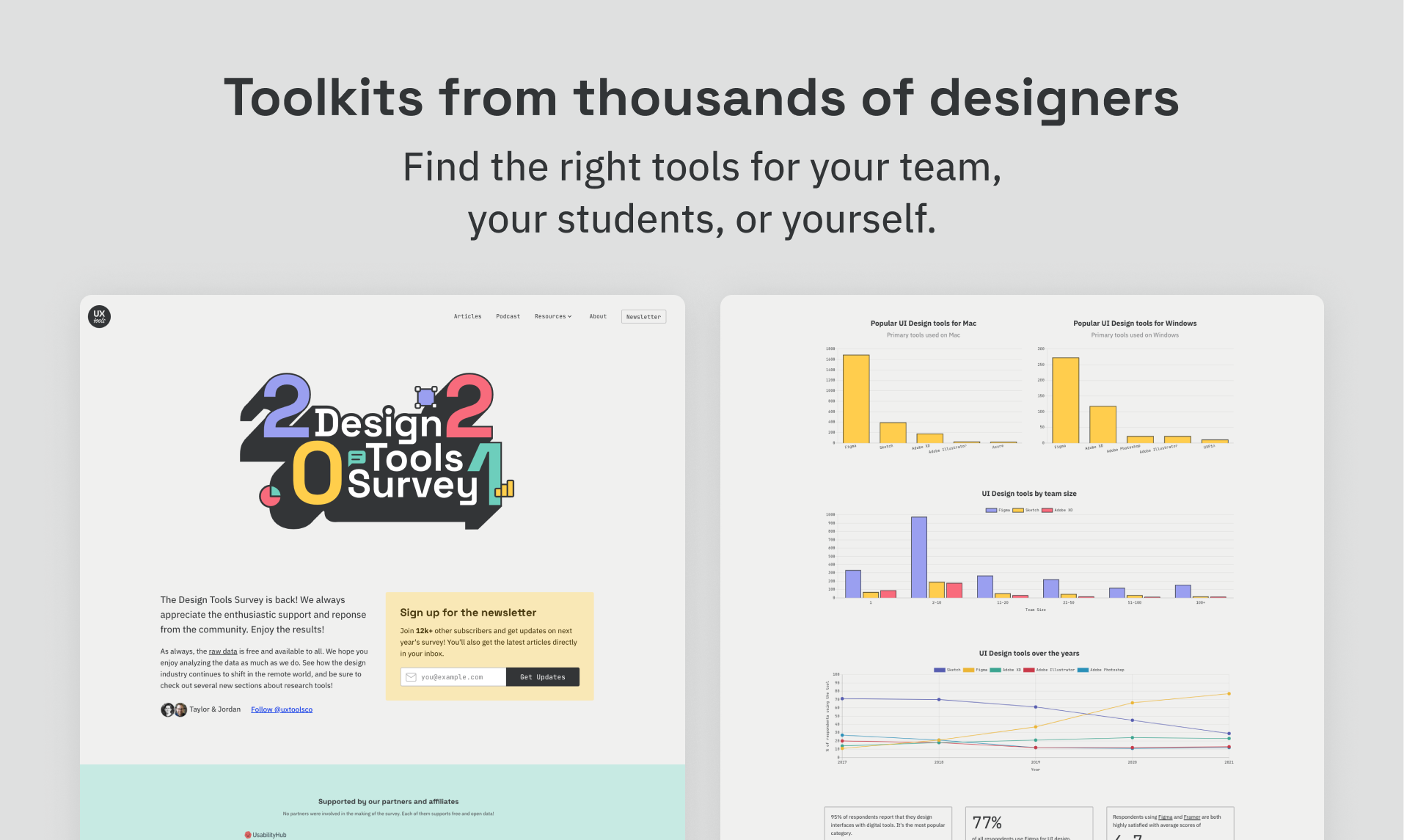 UX Tools