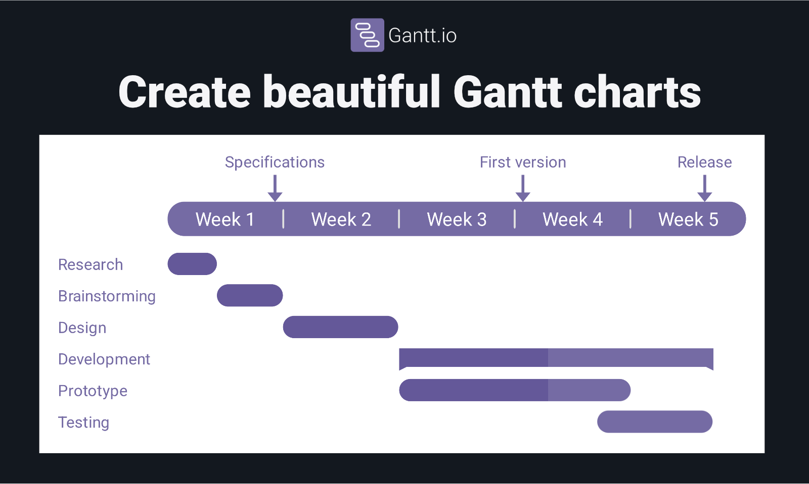 Gantt