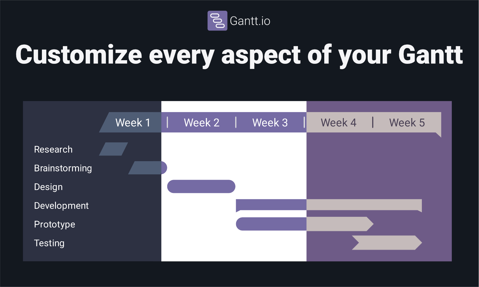 Gantt