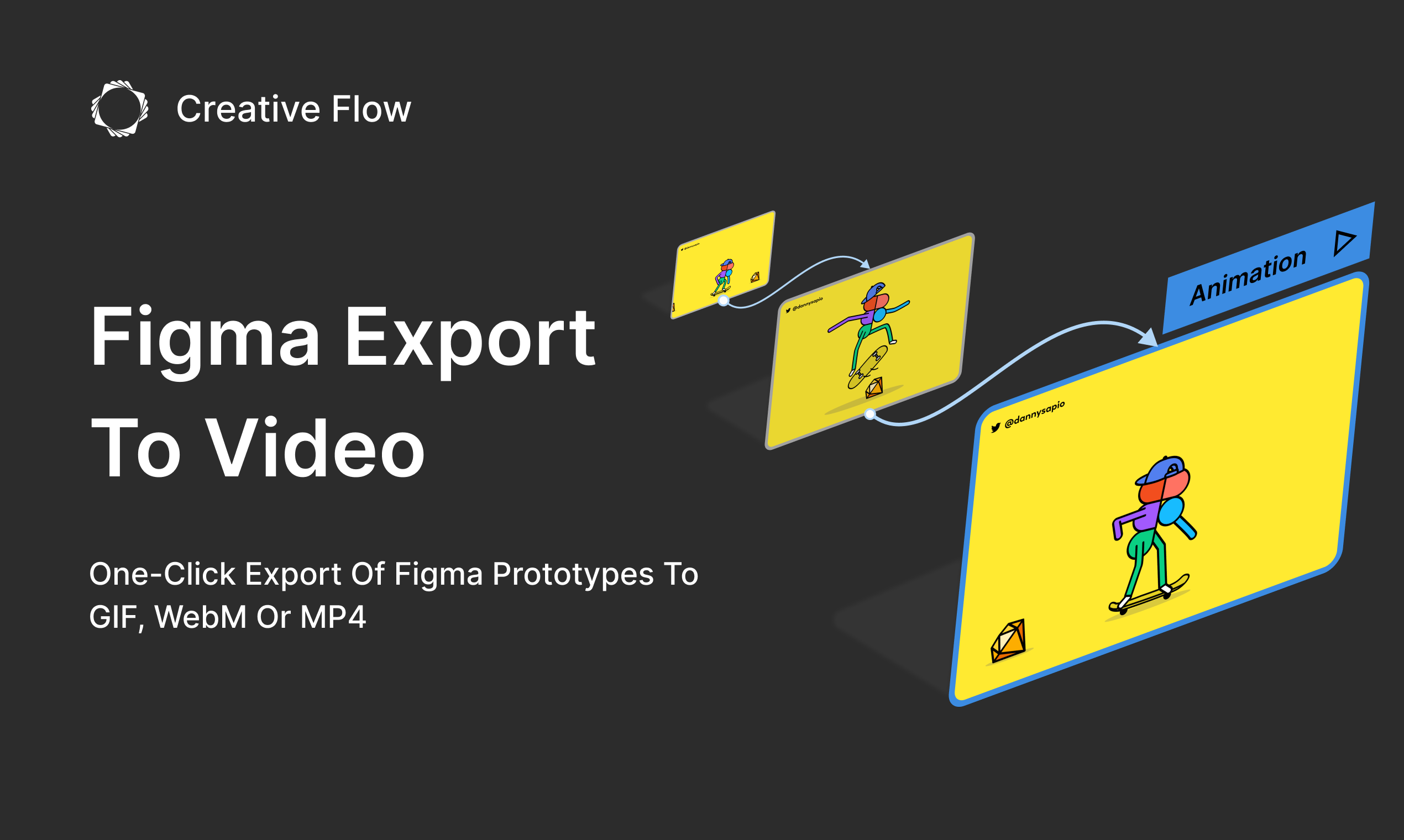 Figma Export to Video