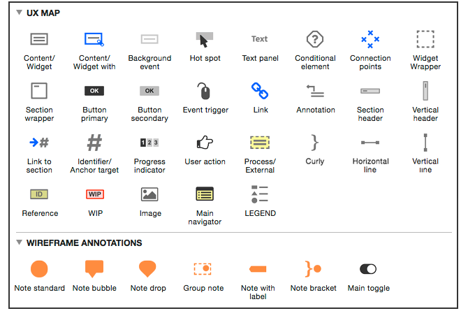 UX Map for Axure RP