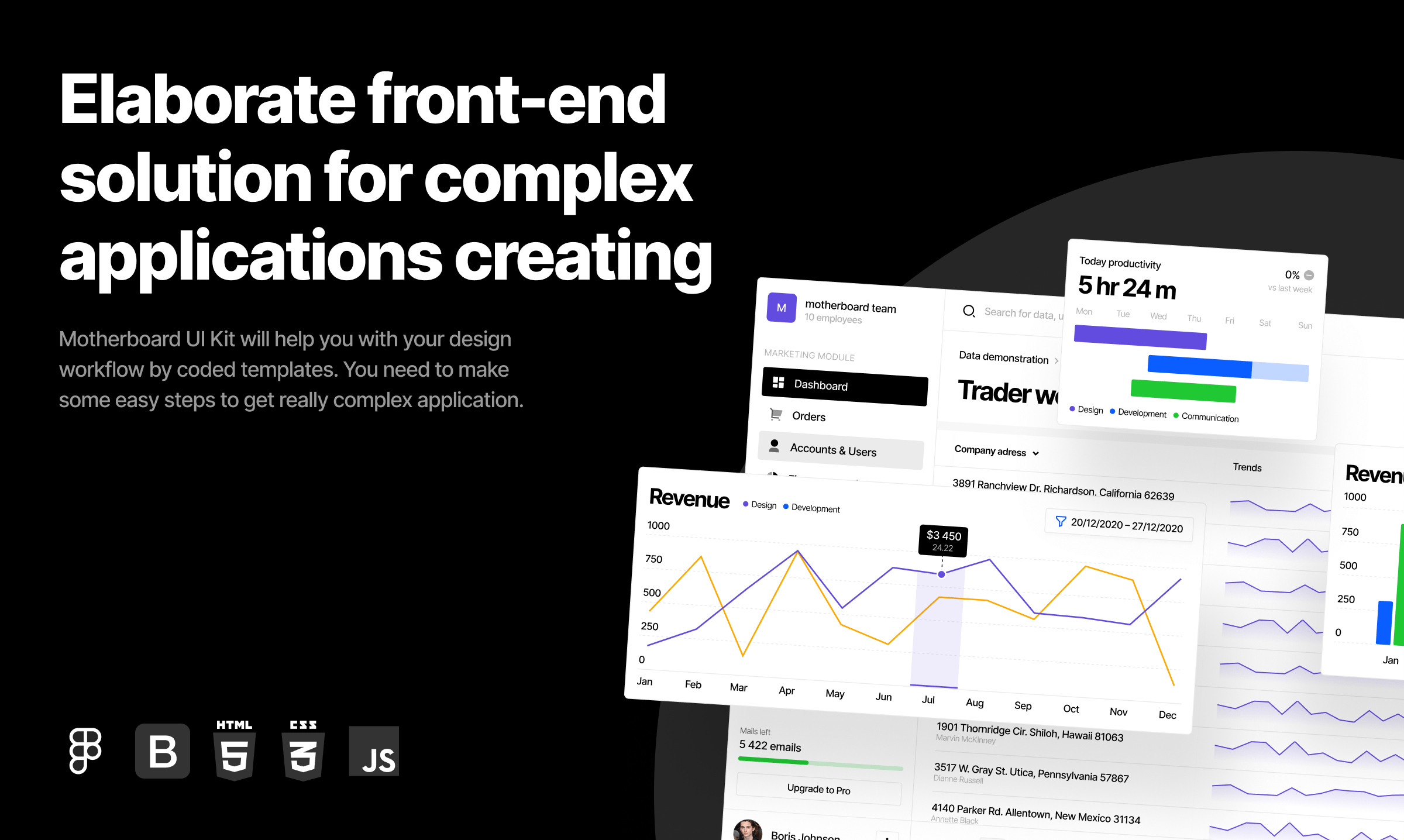 Motherboard Dashboards