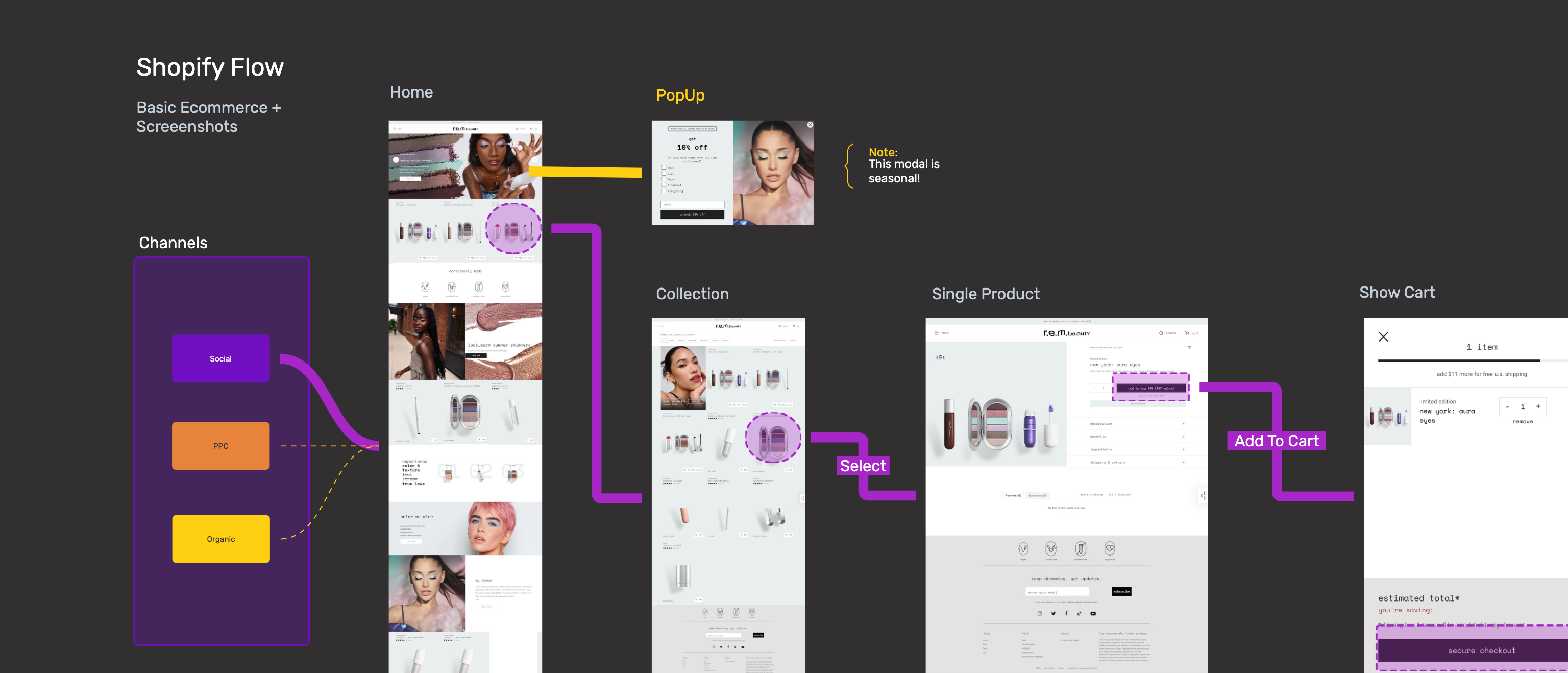 VisualSitemaps