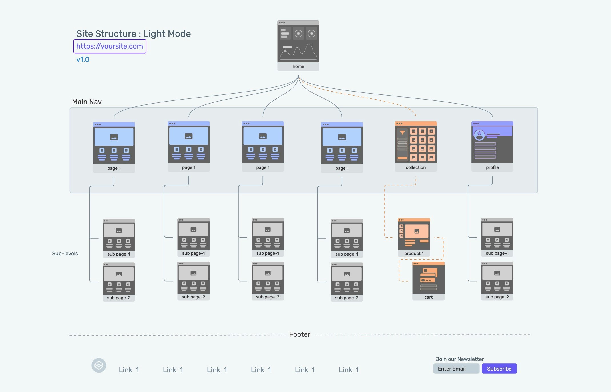 VisualSitemaps