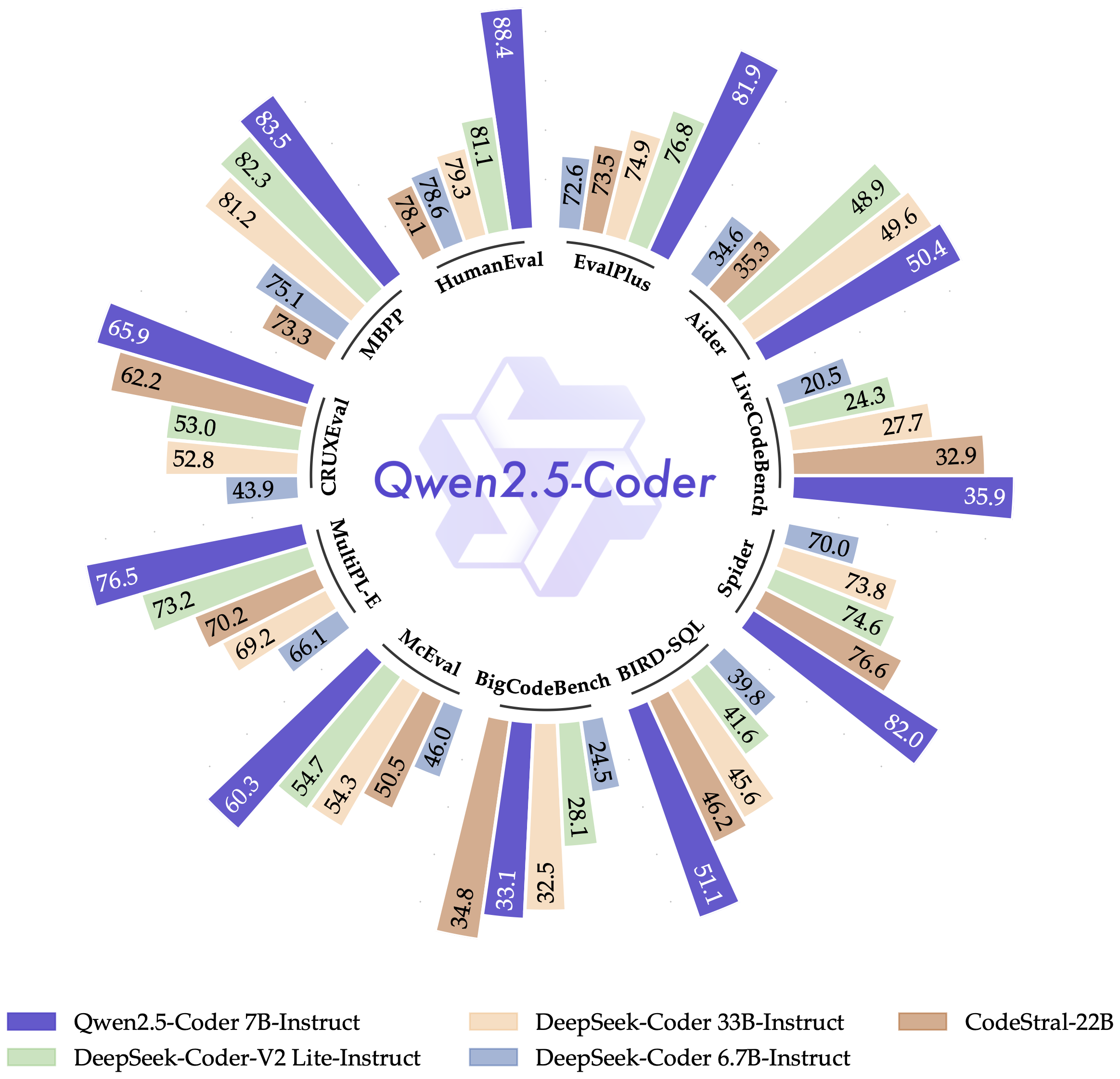 Qwen2.5-Coder