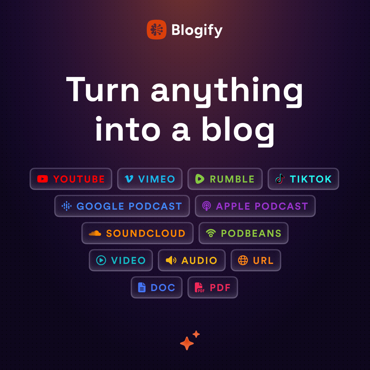 Blogify