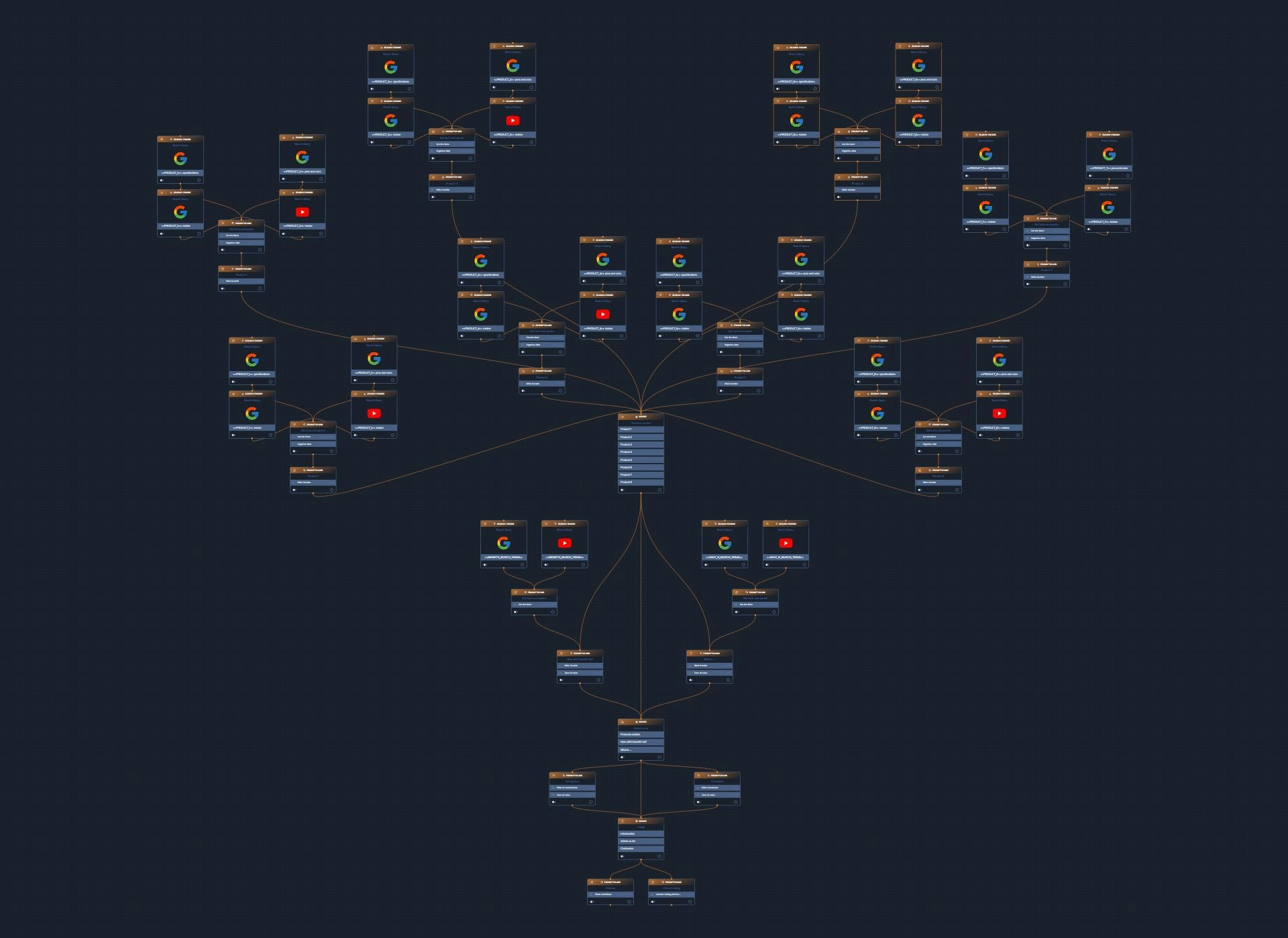 Promptchains