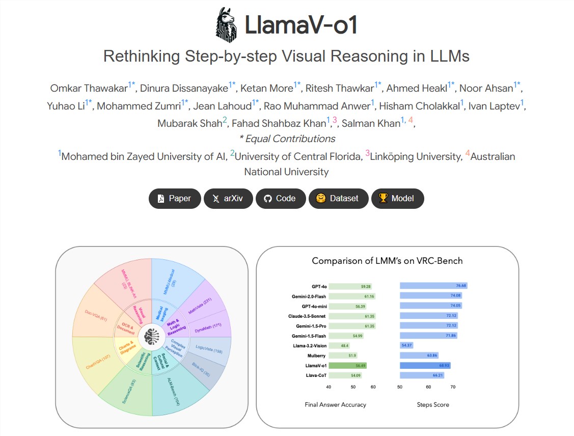 ​New AI model LlamaV-o1, test reasoning ability surpasses Claude 3.5 Sonnet