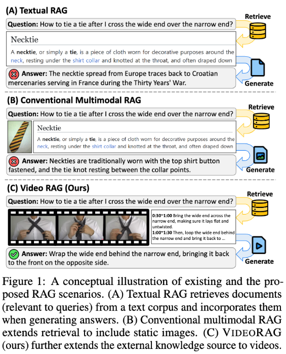 New VideoRAG framework: Leveraging video content to improve query response accuracy