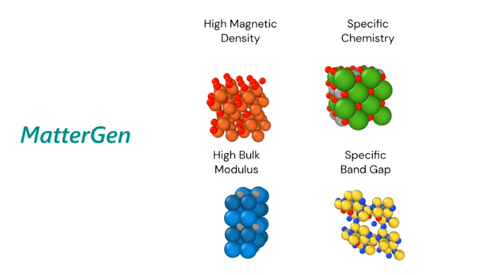 Microsoft releases innovative AI model MatterGen to generate new materials based on specific needs