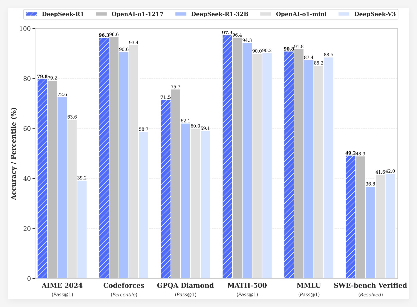 DeepSeek launches new inference model DeepSeek-R1, performance comparable to OpenAI-o1