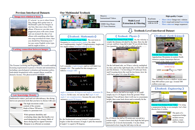 New breakthrough in large models: extracting high-quality multi-modal textbooks from teaching videos