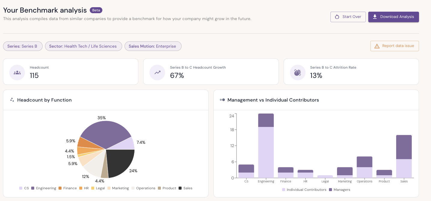 Benchmark Your Org