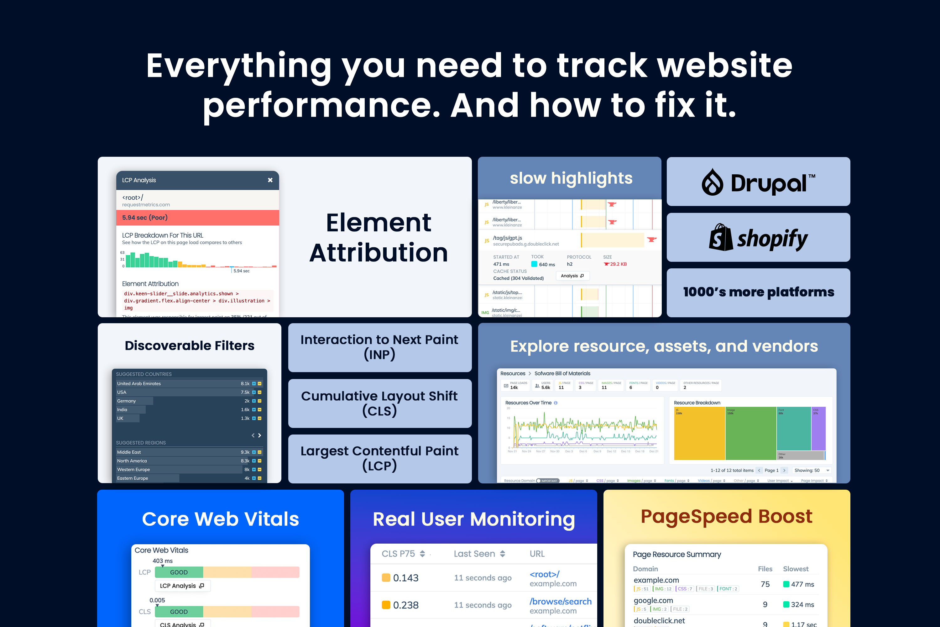 Request Metrics