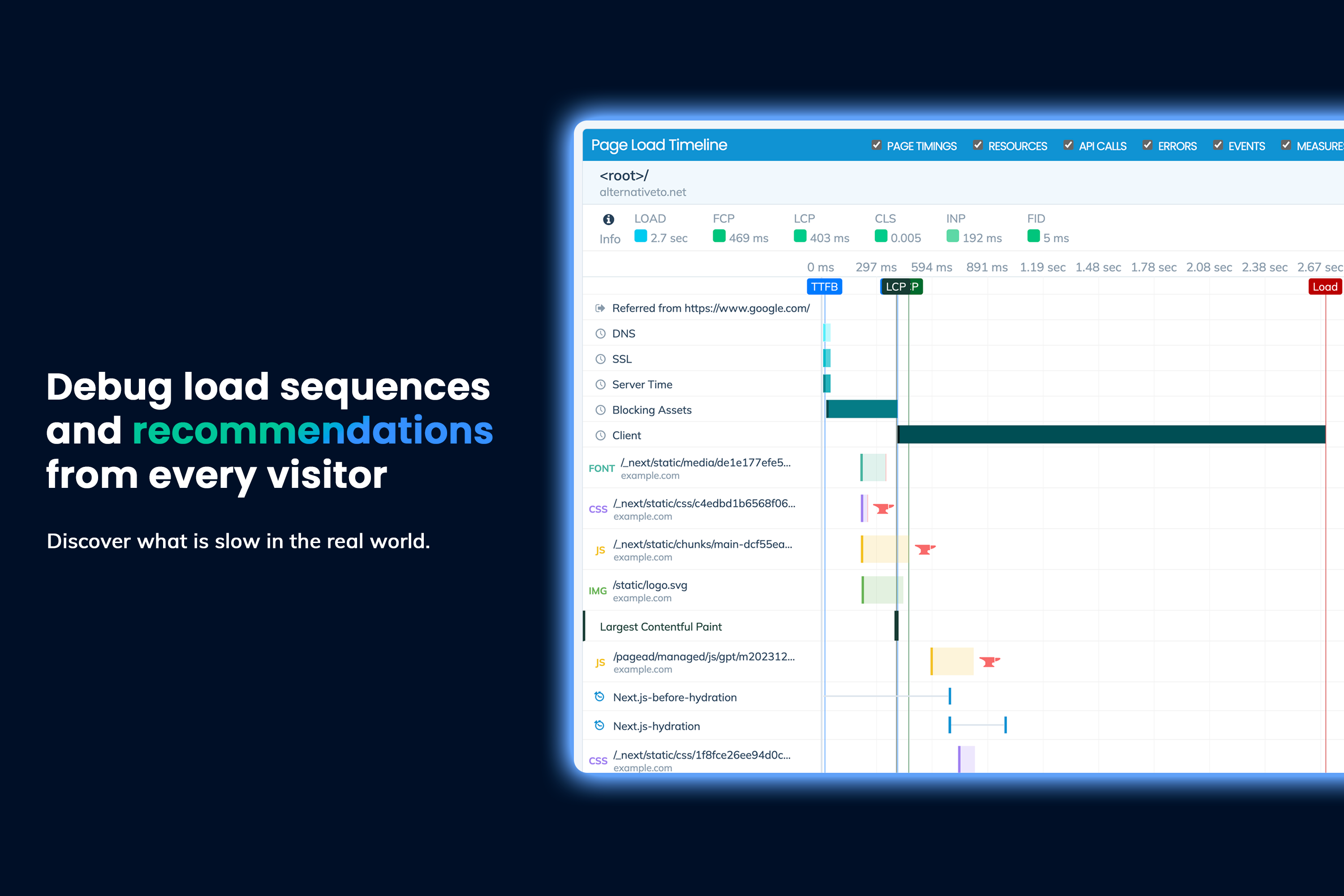 Request Metrics