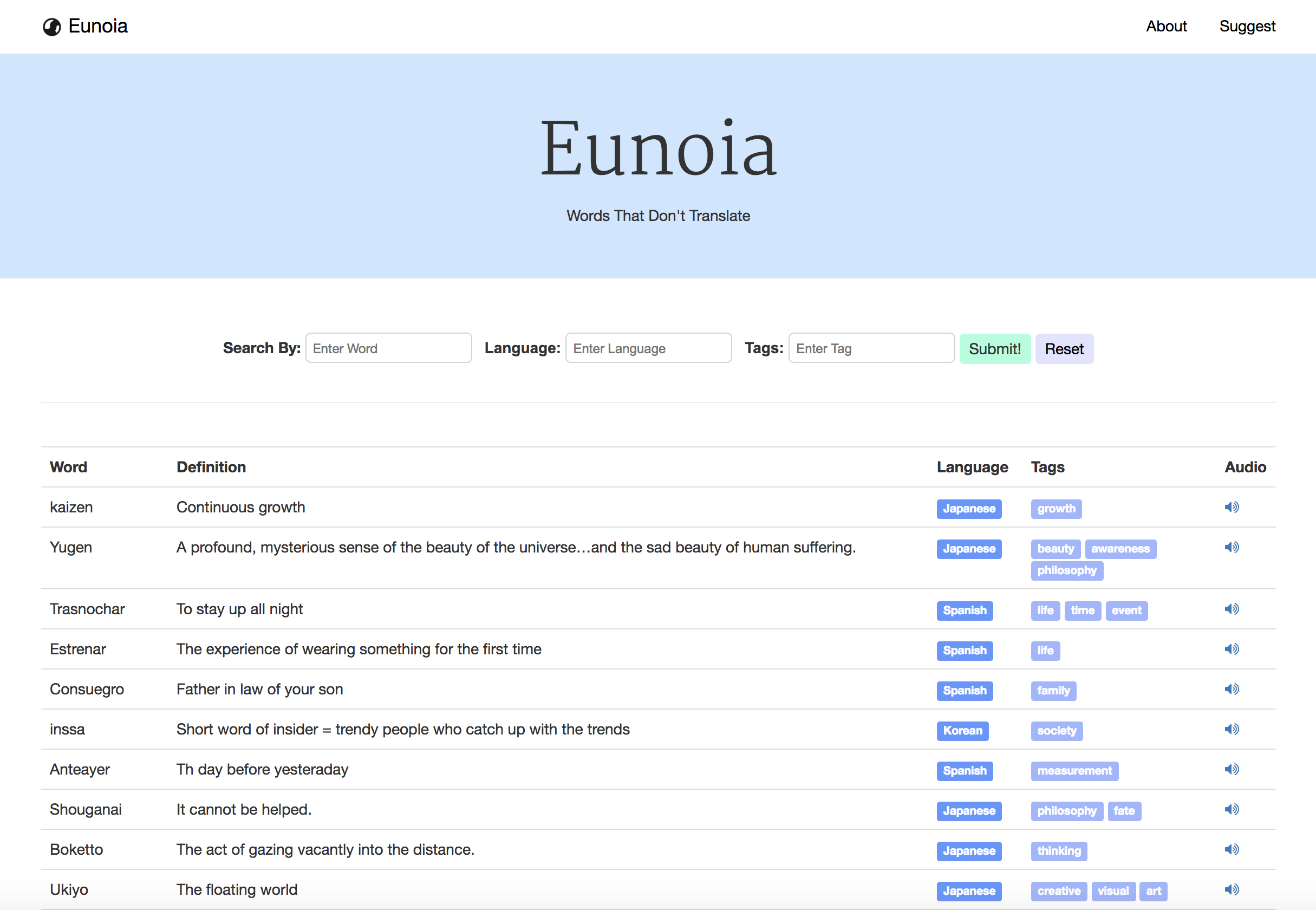 Eunoia