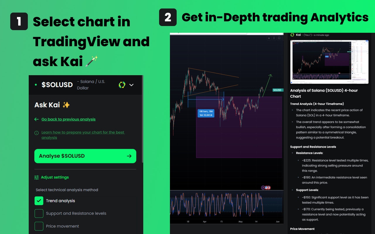 Meet Kai, the AI Trading Wizard