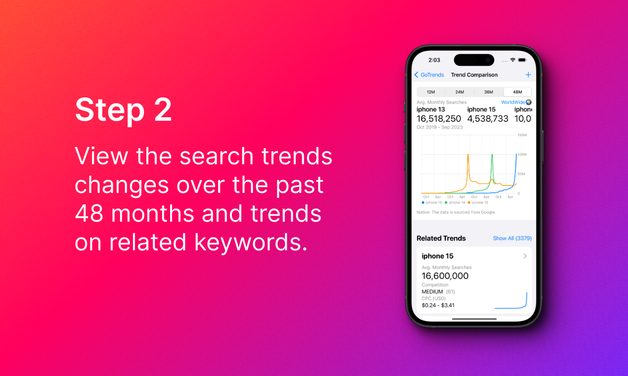 GoTrends App