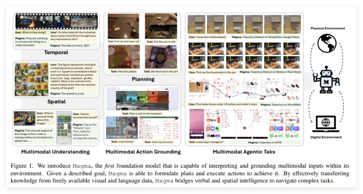 Microsoft launches Magma model: Multimodal AI integrates vision, language and action decisions