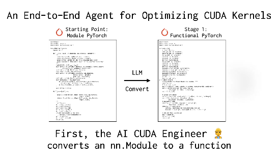 AI CUDA Engineer Releases: PyTorch Performance Improves 10 to 100x