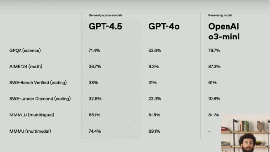 GPT-4.5 officially released: OpenAI launches the strongest chat model