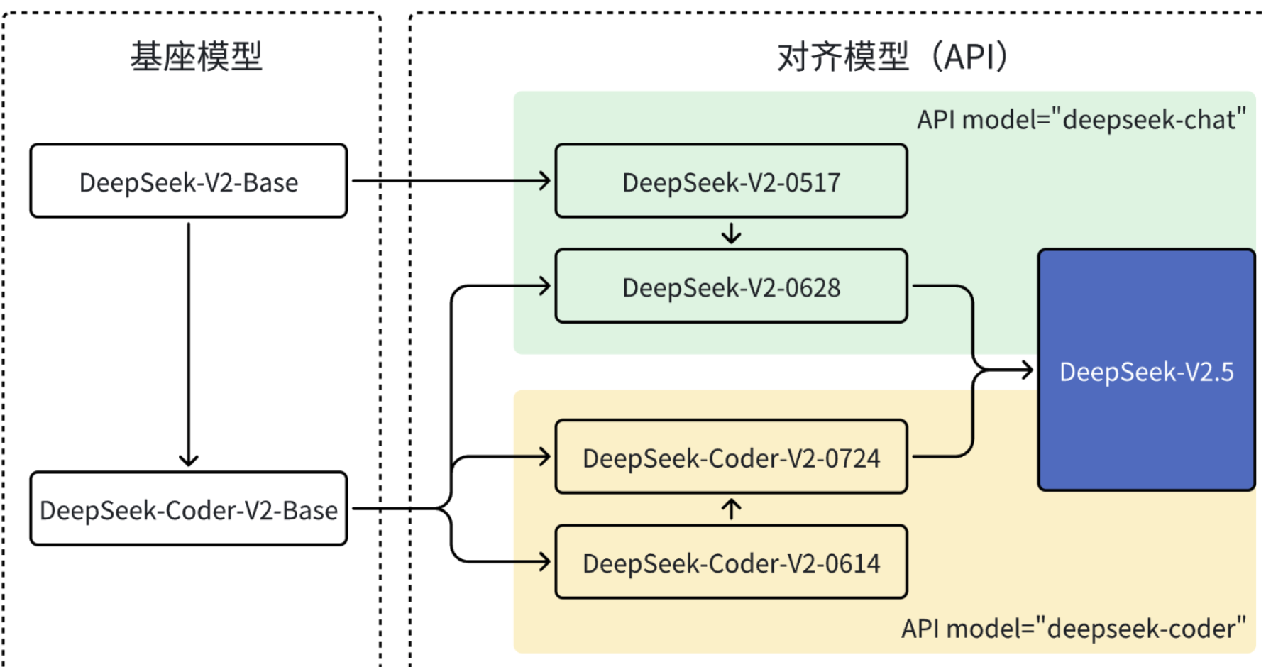 DeepSeek version description and advantages and disadvantages analysis