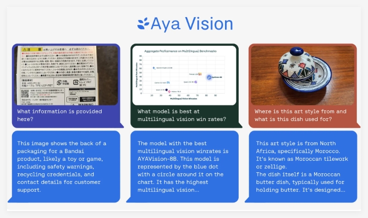 Cohere releases Aya Vision: Leading Multimodal AI Model